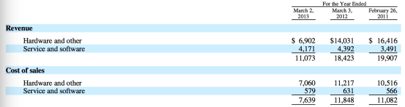 BlackBerry hardware and software margins