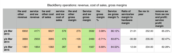 Services: still very profitable