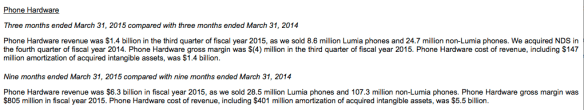 Microsoft phone hardware revenues, Jan-Mar 2015