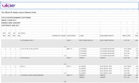 UKIE games chart, raw form