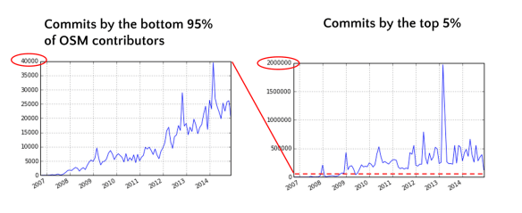 Open Street Map contributors