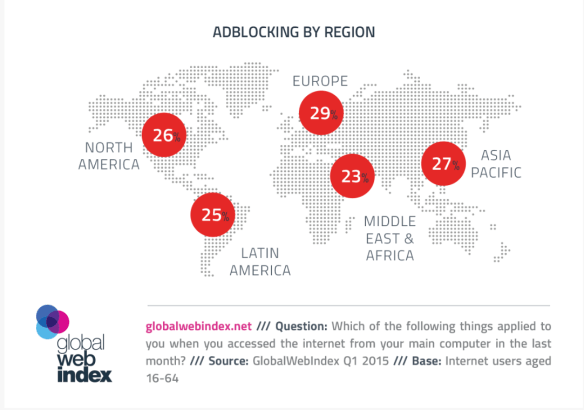 Adblocking by region