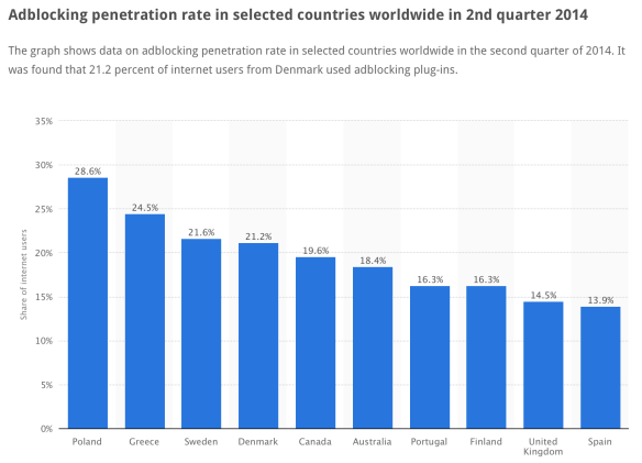 Adblocking by country in the EU