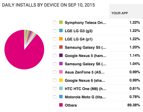 Chris Lacy's snapshot of Action Launcher installs