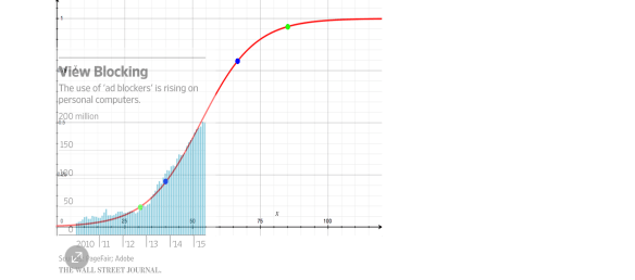 Adblocking: the optimistic forecast