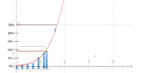 Adblocking: the less rosy view
