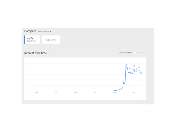 Google search trends for 'selfie'
