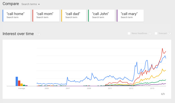Google search for various speech-related commands