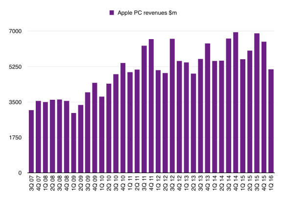 Screenshot 2016 05 31 16 56 12