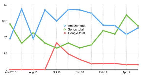 Wi-Fi speaker revenue shares