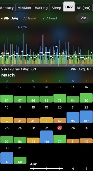 HRV data for March 2020
