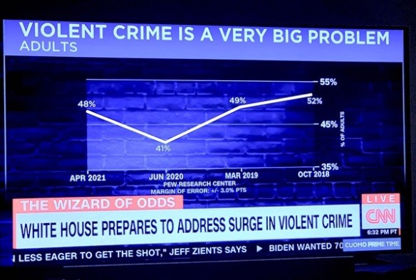 CNN awful data visualisation