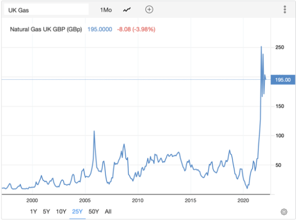 UK gas prices over past 25 years